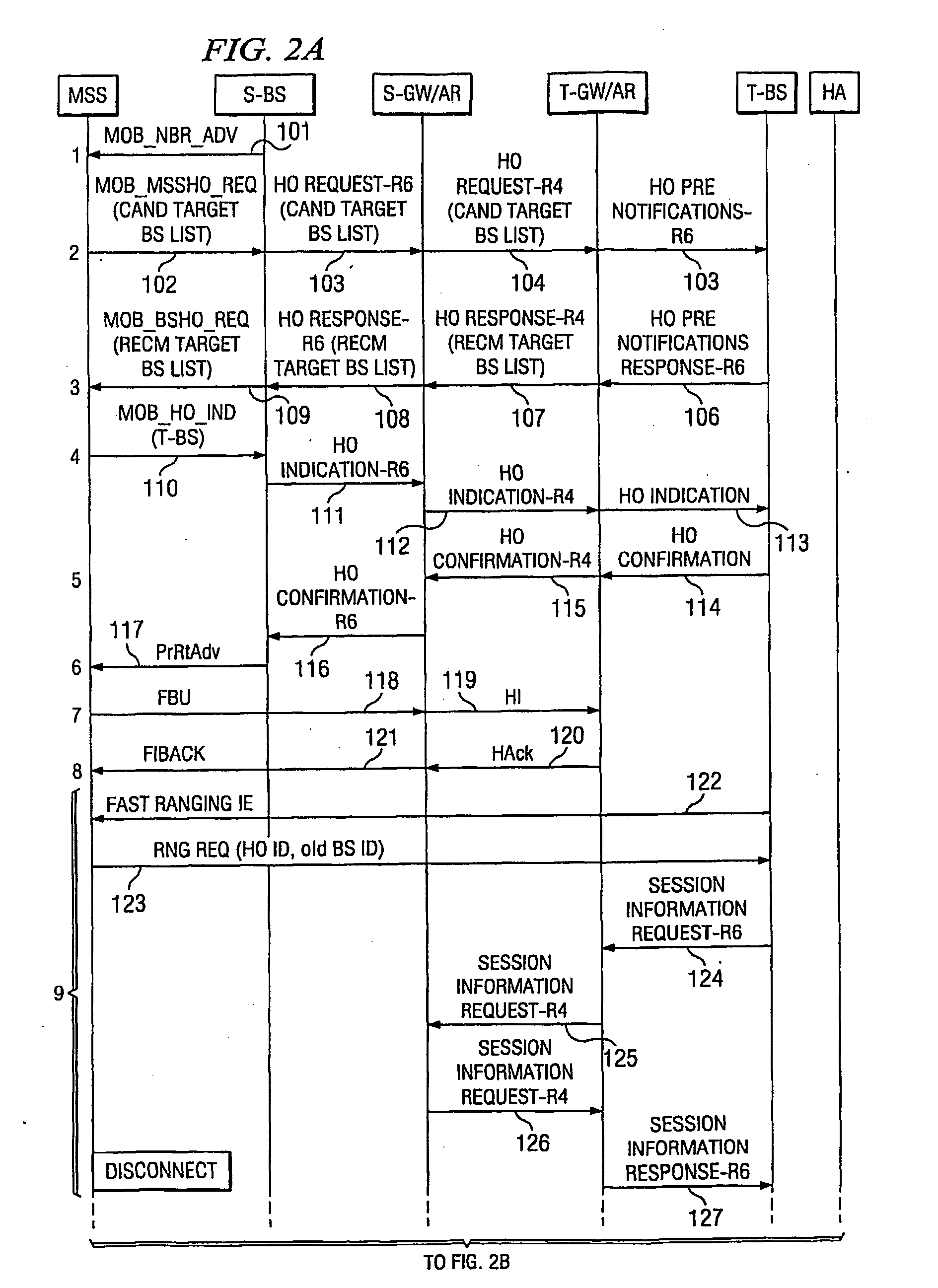 FMIPv6 Intergration with Wimax