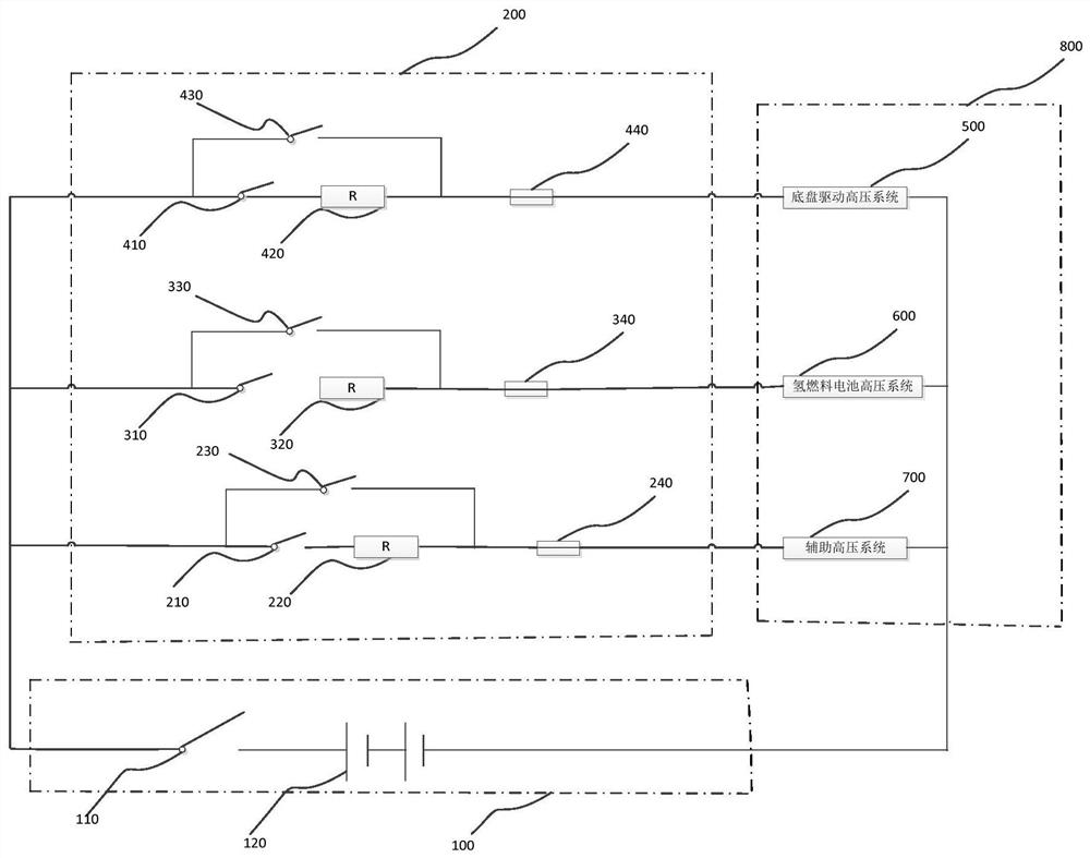 Hydrogen energy automobile multi-pre-charging PDU system and pre-charging method thereof