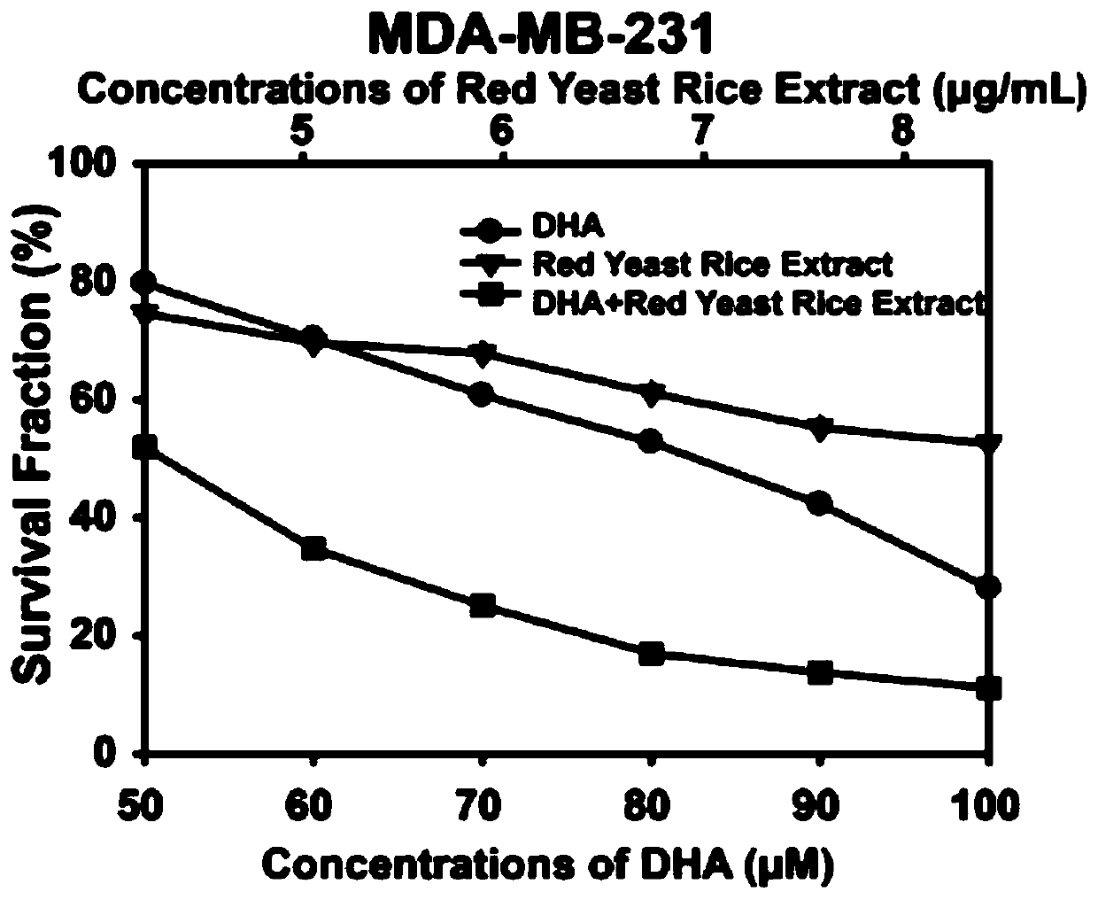 Pharmaceutical composition of functional red yeast rice active ingredients and docosahexaenoic acid and its application in the preparation of antitumor drugs