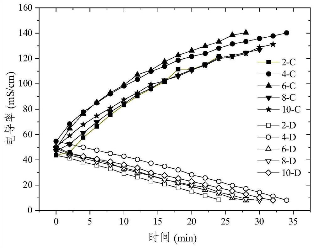 Method for cleaning membrane pollution in process of electrodialysis treatment on paper-making reconstituted tobacco extract liquor