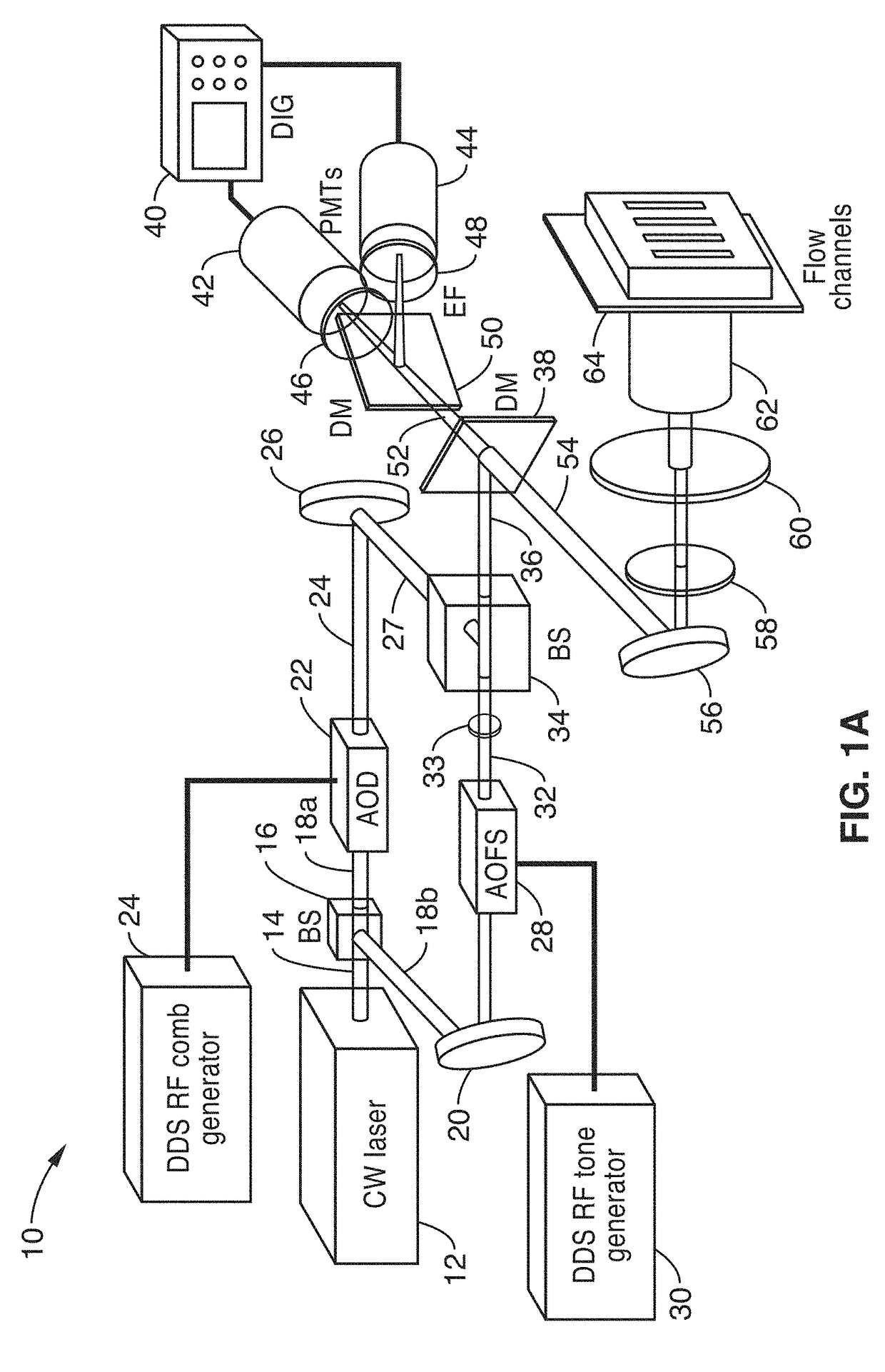 Parallel flow cytometer using radiofrequency multiplexing