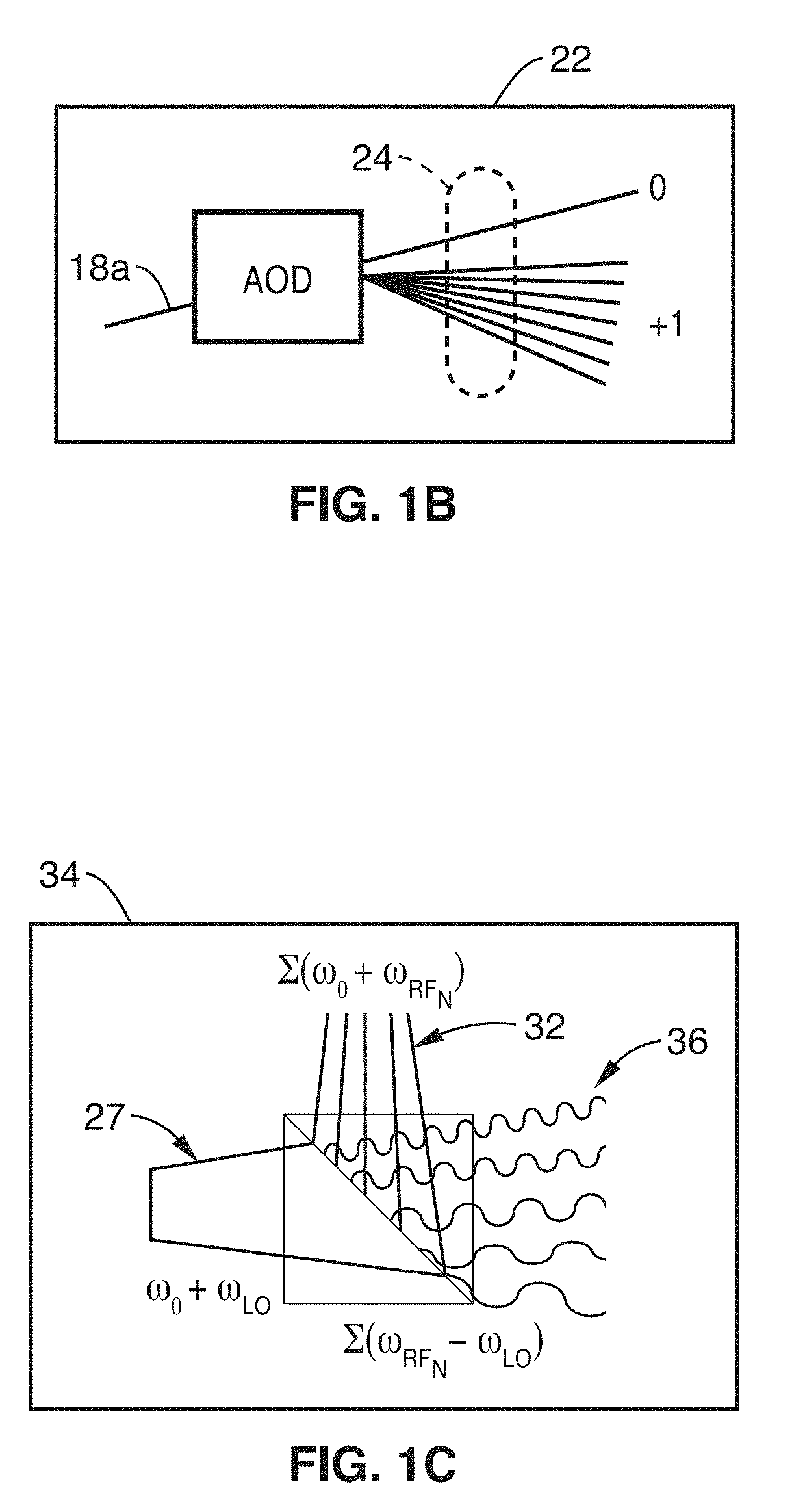 Parallel flow cytometer using radiofrequency multiplexing