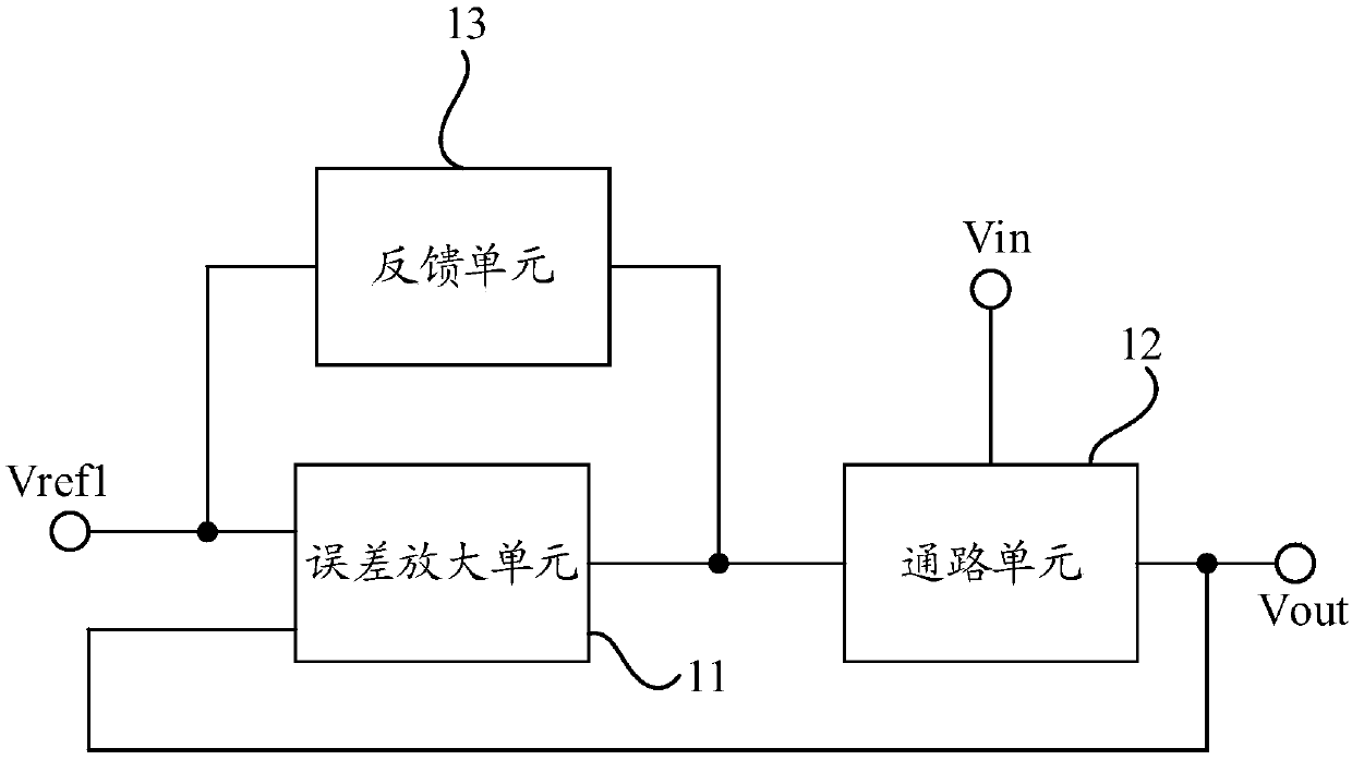 Low dropout linear voltage regulator and direct-current regulated power supply