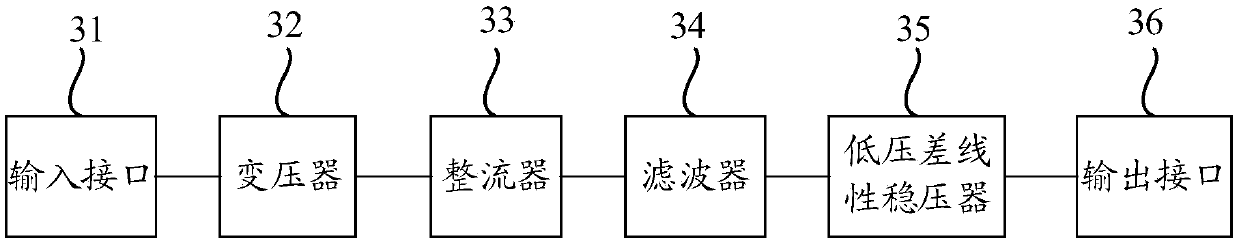 Low dropout linear voltage regulator and direct-current regulated power supply