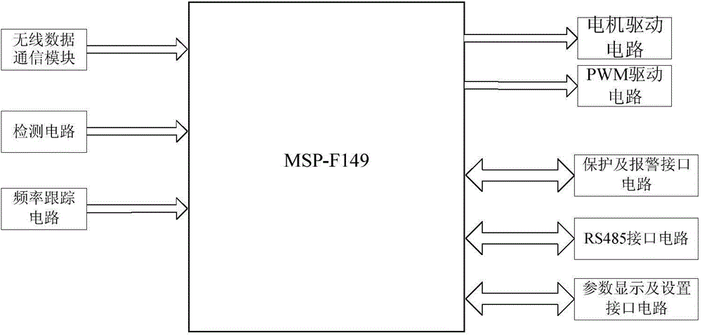 Self-adjusting wireless charging system and method for electric automobile