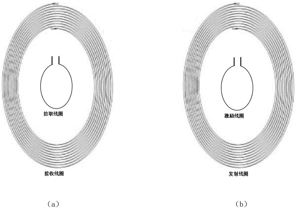 Self-adjusting wireless charging system and method for electric automobile