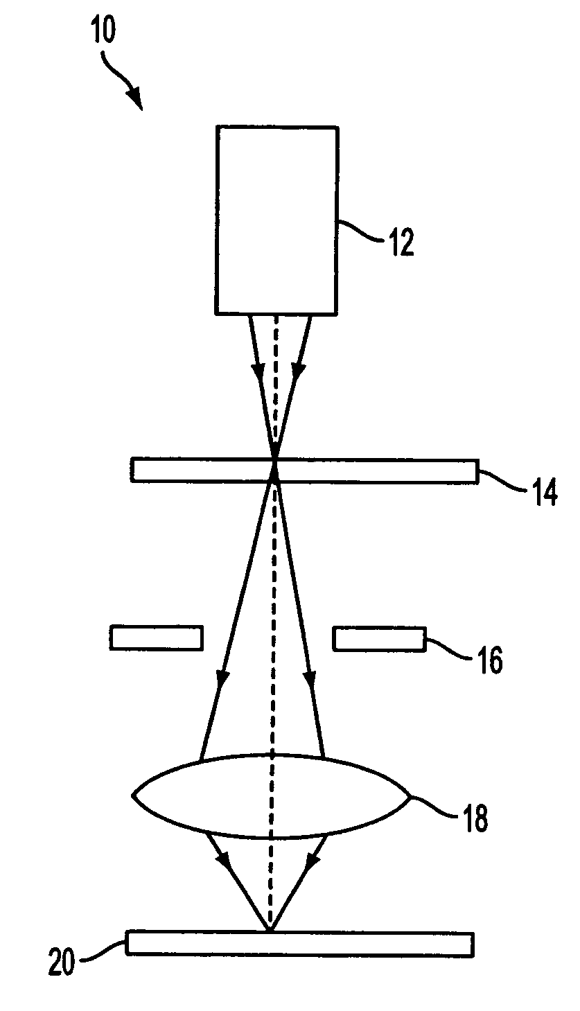 Method and apparatus for providing lens aberration compensation by illumination source optimization