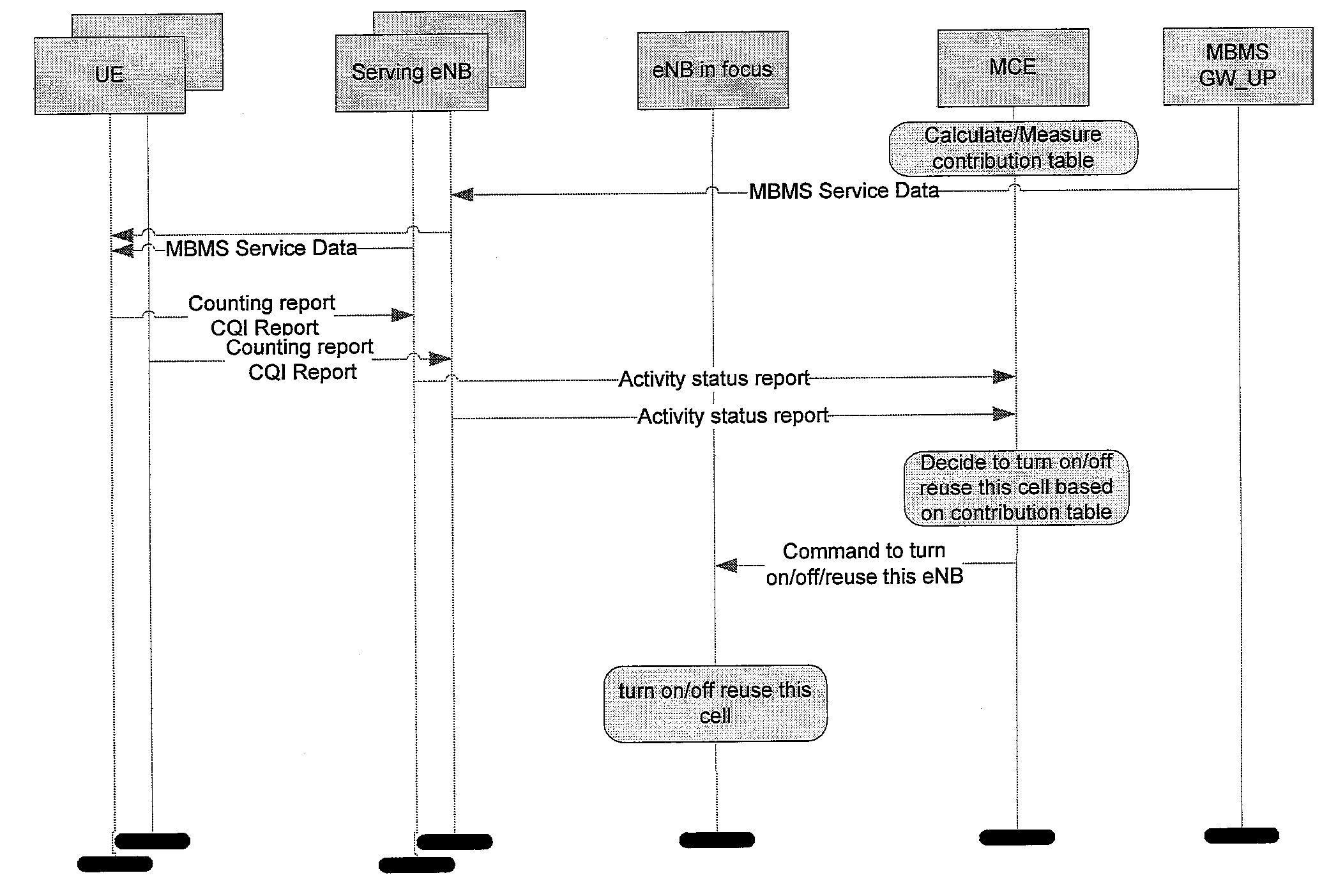 System and Method for Controlling Base Stations for Multimedia Broadcast Communications