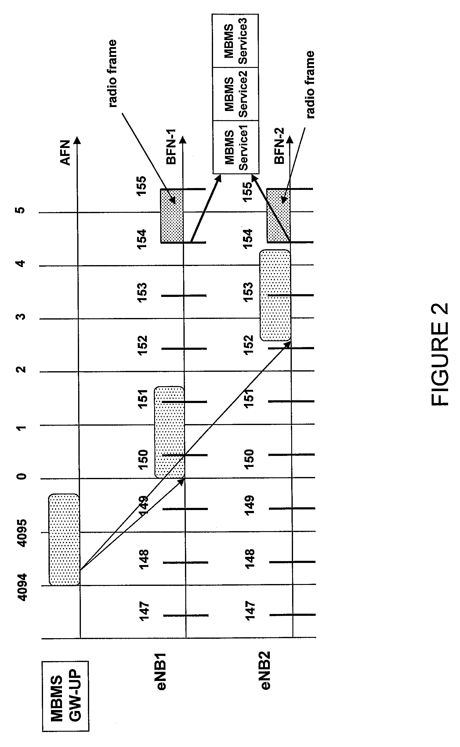 System and Method for Controlling Base Stations for Multimedia Broadcast Communications