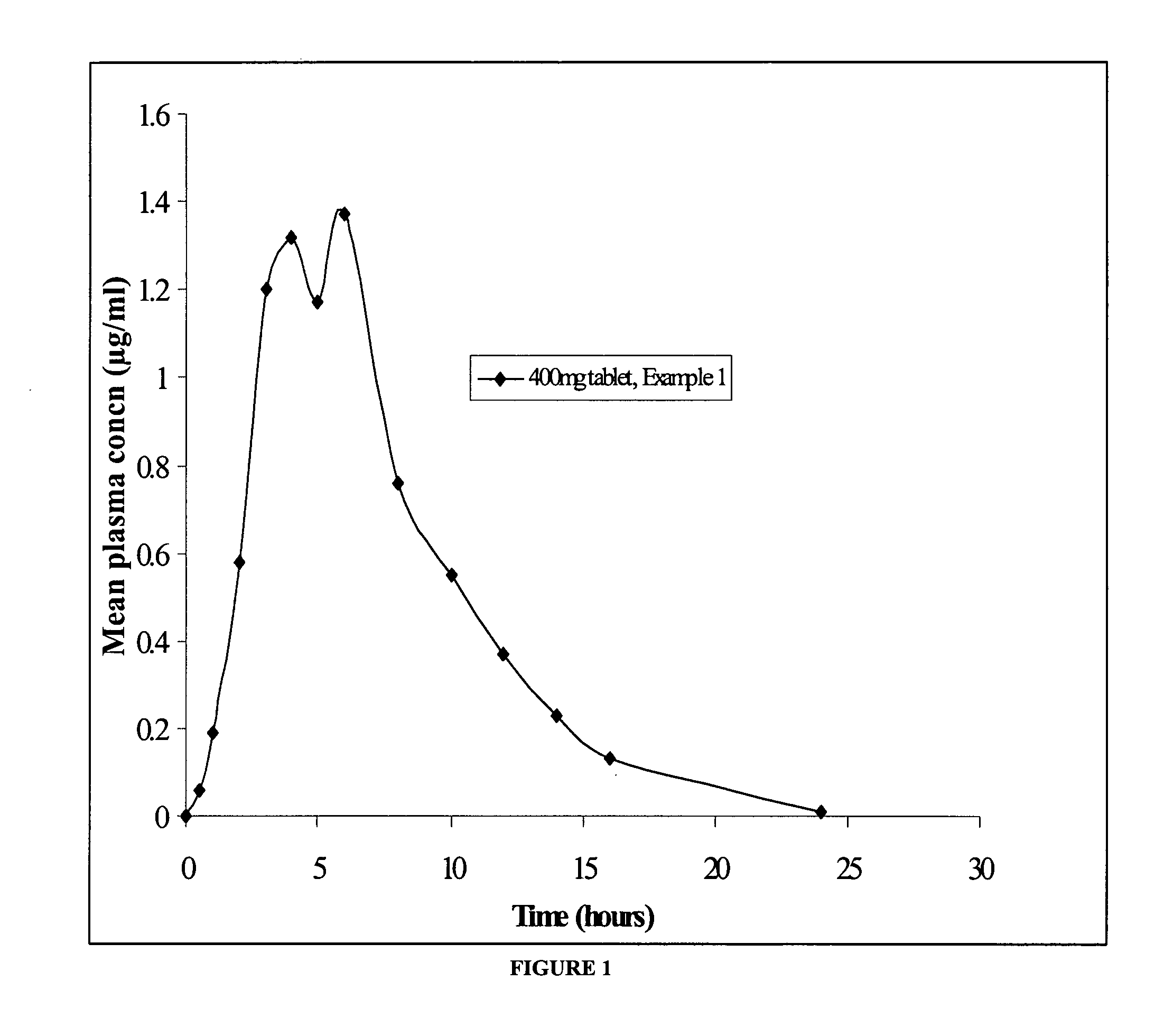 Oral controlled release pharmaceutical composition containing metaxalone as active agent