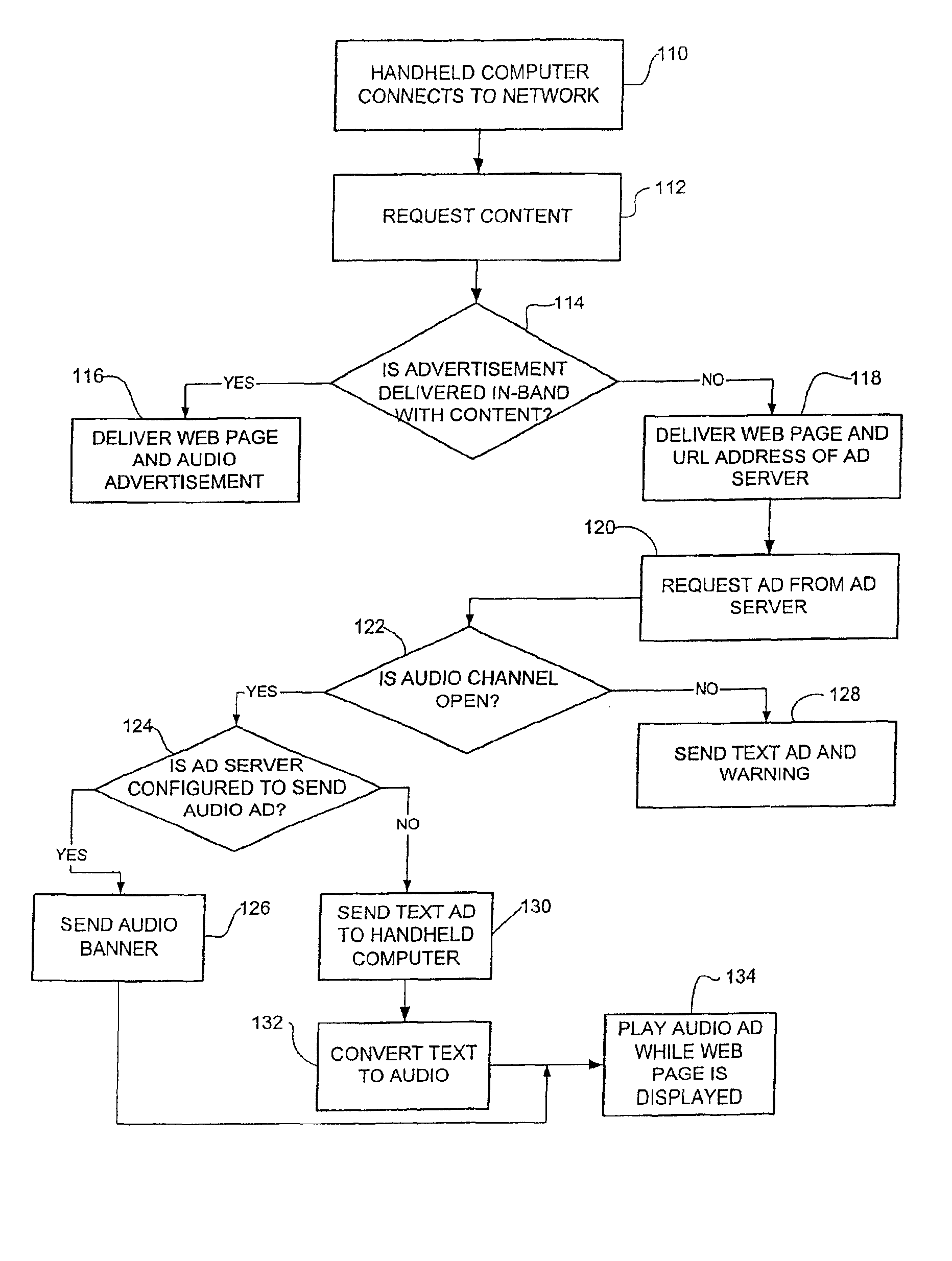 Method and system for playing associated audible advertisement simultaneously with the display of requested content on handheld devices and sending a visual warning when the audio channel is off