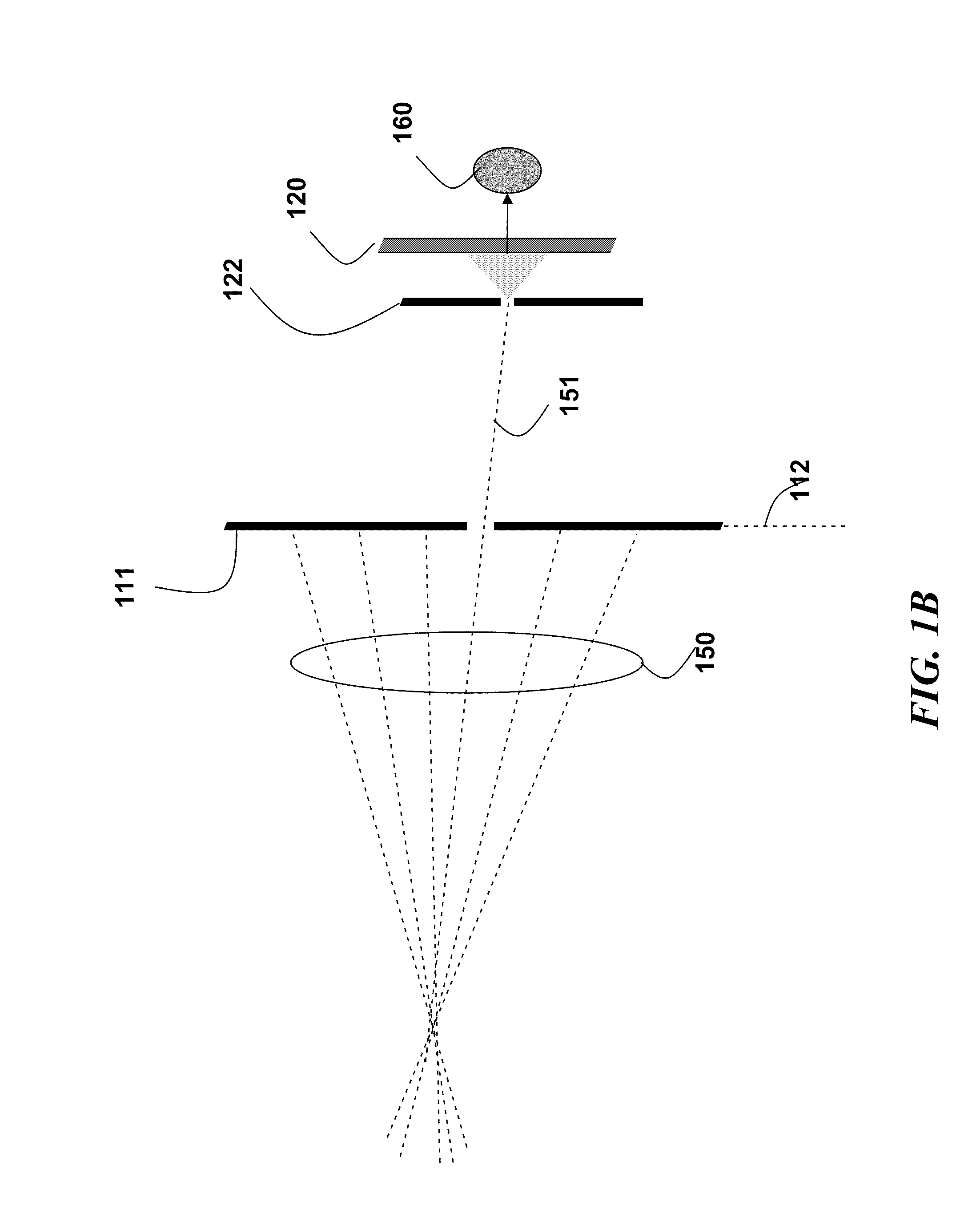 Cameras with Varying Spatio-Angular-Temporal Resolutions