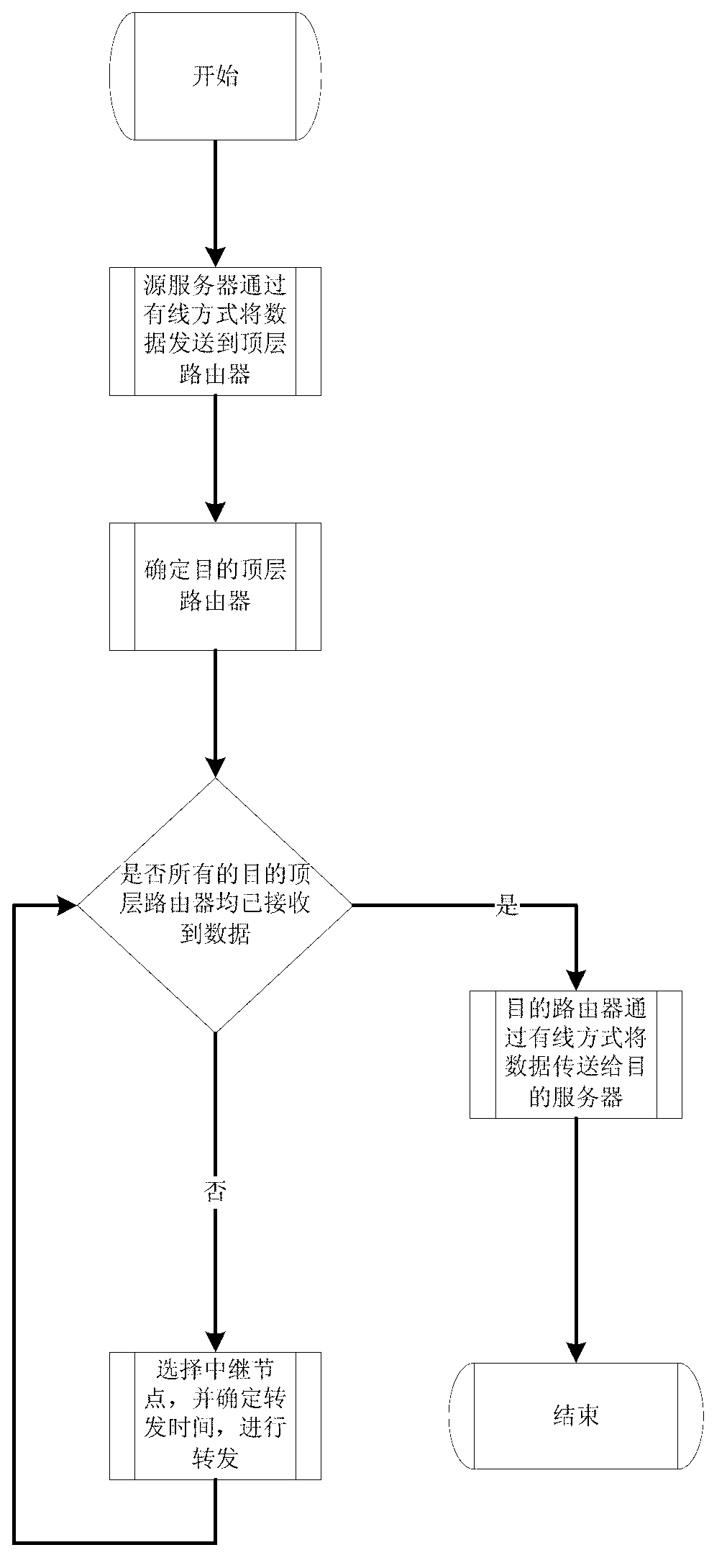 Wireless multicast method of data center