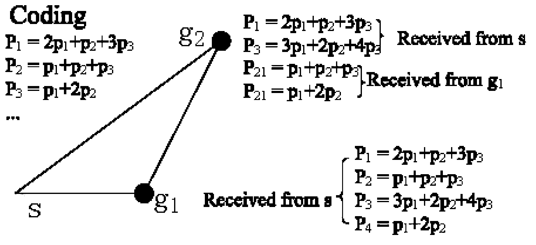 Wireless multicast method of data center