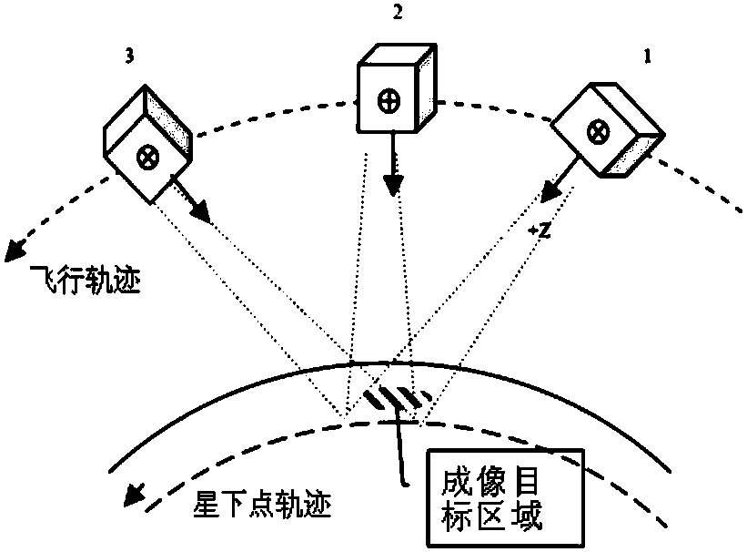 Star sensor installation and layout method based on remote sensing satellite gaze gesture