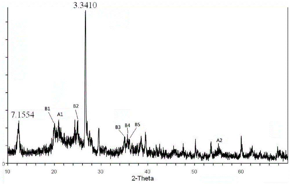 A kind of sludge modifier and the method for forming roadbed soil from modified sludge