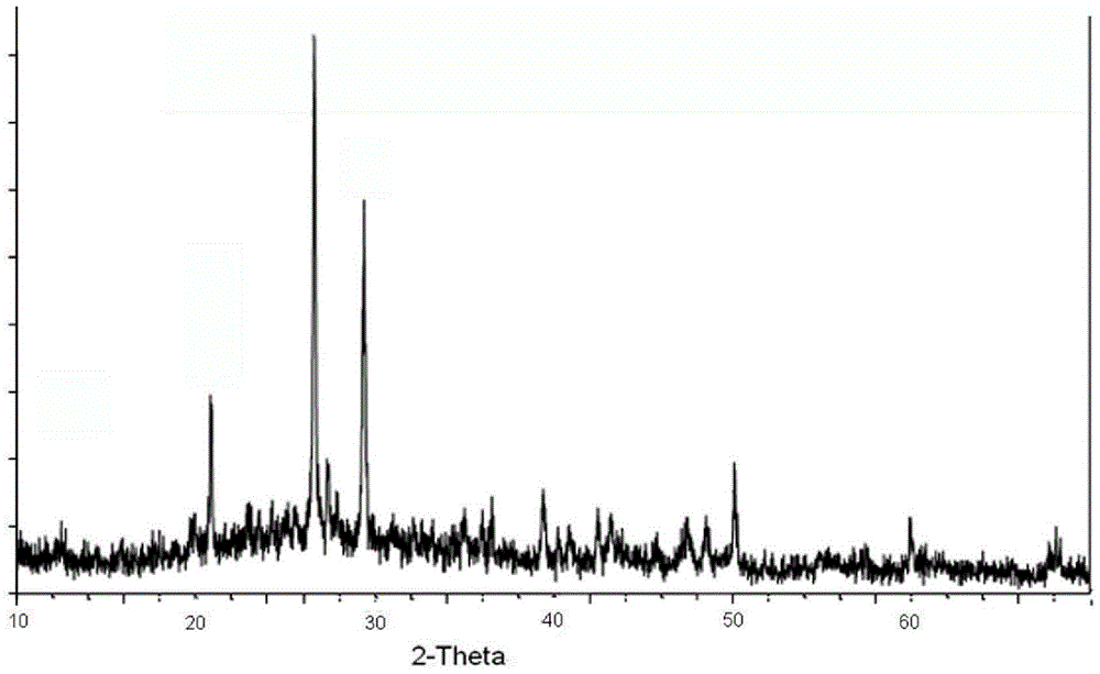 A kind of sludge modifier and the method for forming roadbed soil from modified sludge