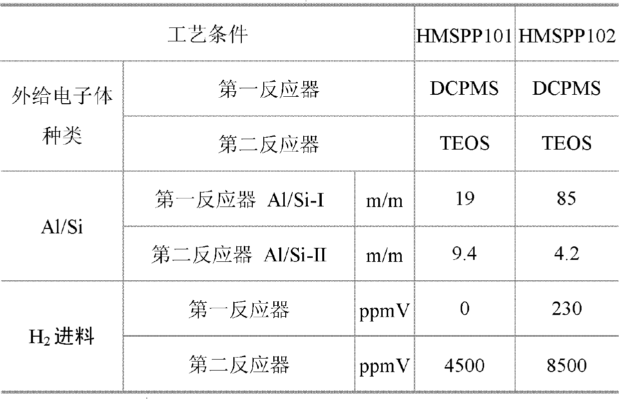 Halogen-free flame-retardant polypropylene foam material and preparation method thereof