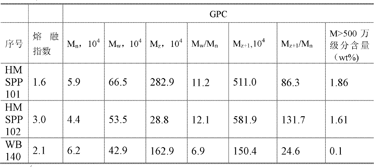 Halogen-free flame-retardant polypropylene foam material and preparation method thereof