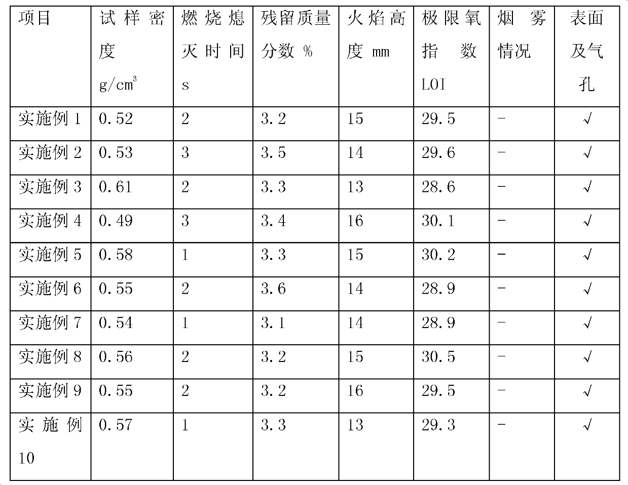 Halogen-free flame-retardant polypropylene foam material and preparation method thereof