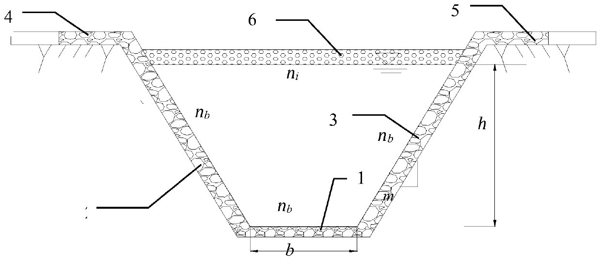 A solution method for open channel water delivery channel under ice sheet and its optimal hydraulic section