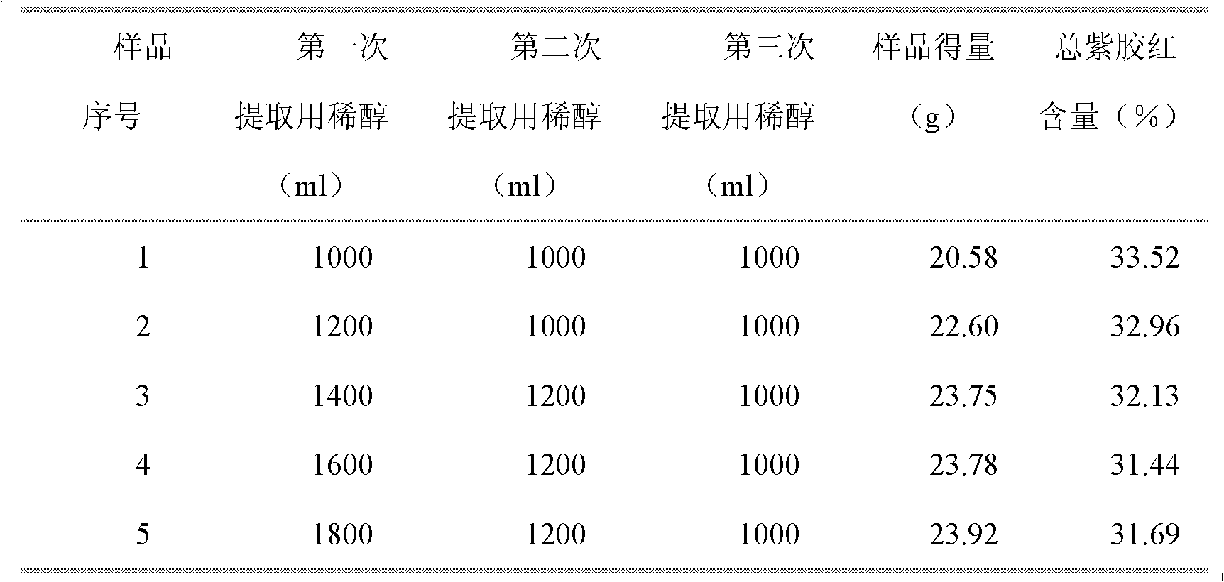 Method for extracting lac red pigment