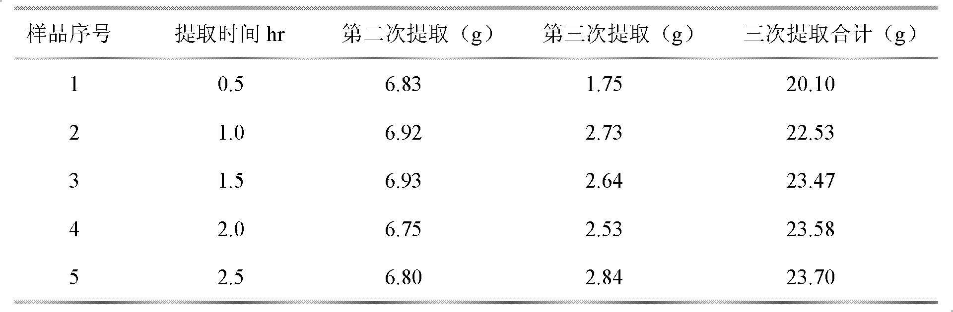 Method for extracting lac red pigment