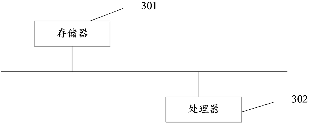 Machine customer service method and device and computer storage medium