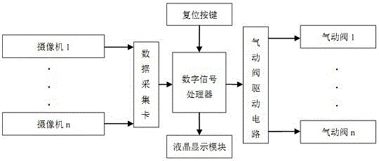 Rejecting control device for tobacco impurities