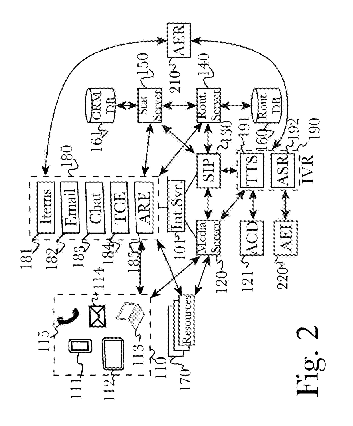 System and methods for using conversational similarity for dimension reduction in deep analytics