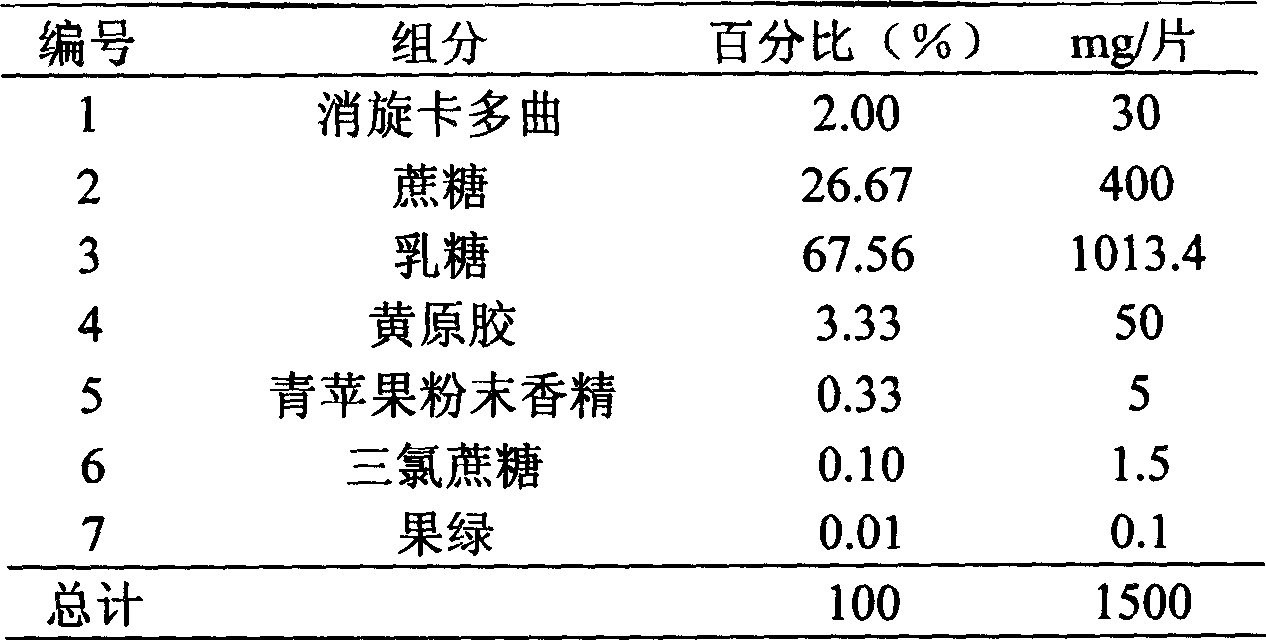 Dry mixed suspension containing racecadotril and preparation method thereof