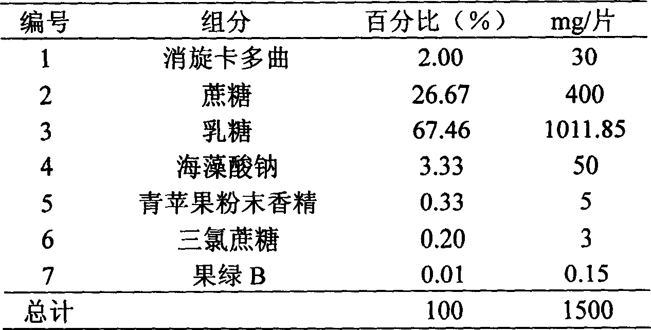 Dry mixed suspension containing racecadotril and preparation method thereof