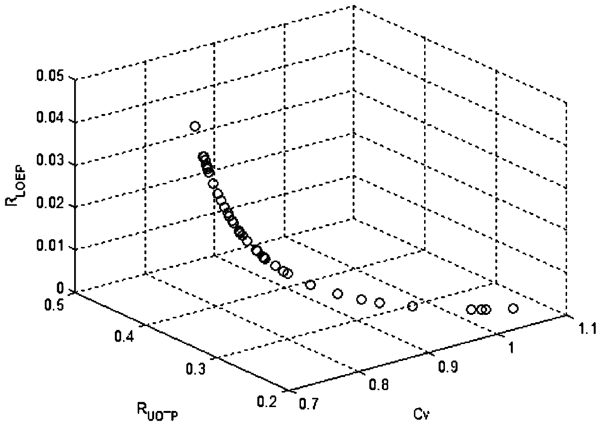 Wind power plant extended photovoltaic multi-objective optimization method by considering boost main transformer capacity