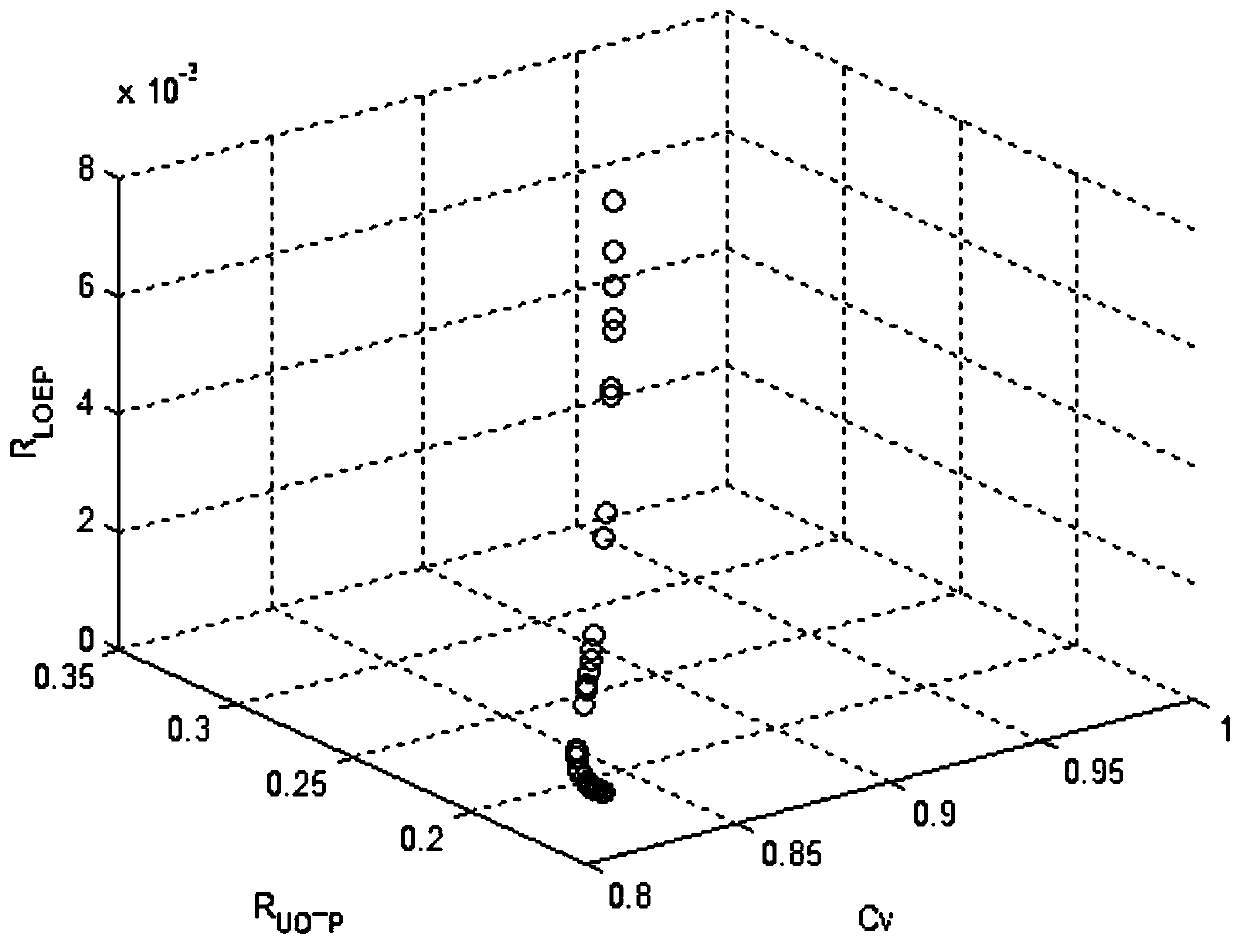 Wind power plant extended photovoltaic multi-objective optimization method by considering boost main transformer capacity