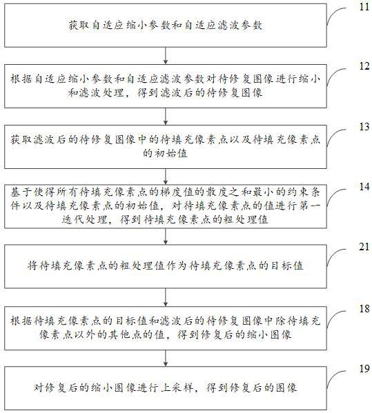 Image restoration method and computer-readable storage medium