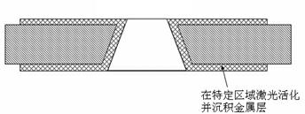 Method for achieving mutual conduction of inner and outer surfaces of plastic component