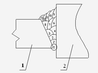 Welding process of ultrahigh-strength steel and heterogeneous high-strength steel