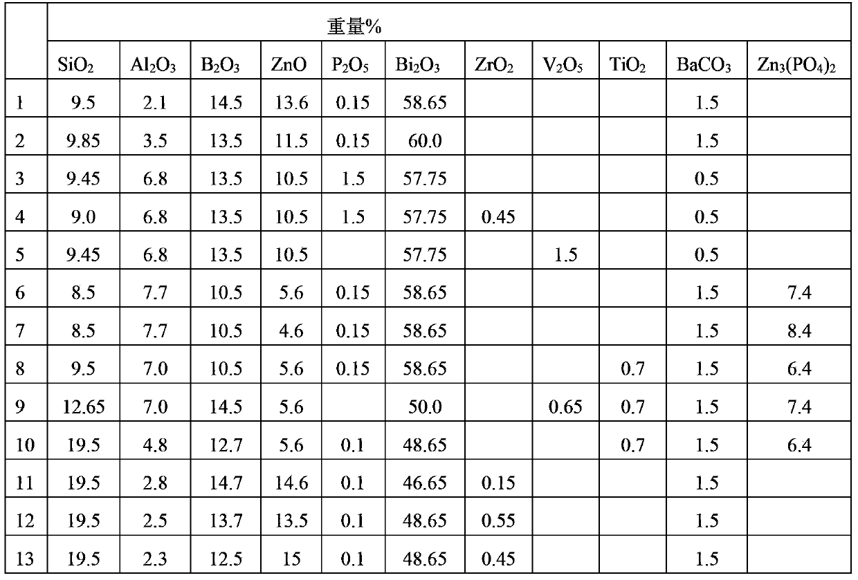 Lead-free glass powder used for solar cell aluminum paste and preparation method thereof