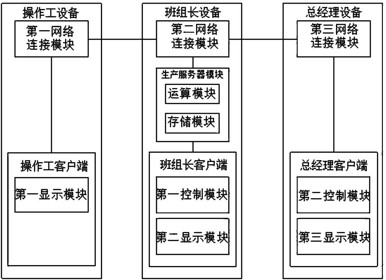 Novel factory assembly line electronic operation instruction publishing system