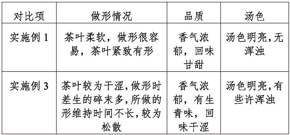 Processing method of cooked green scented tea