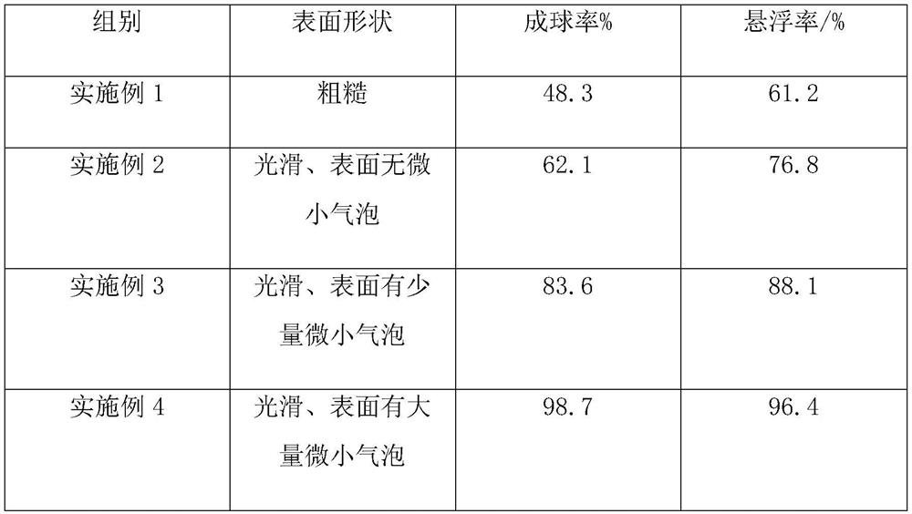 Iodized oil embolism agent containing adriamycin and preparation method of iodized oil embolism agent