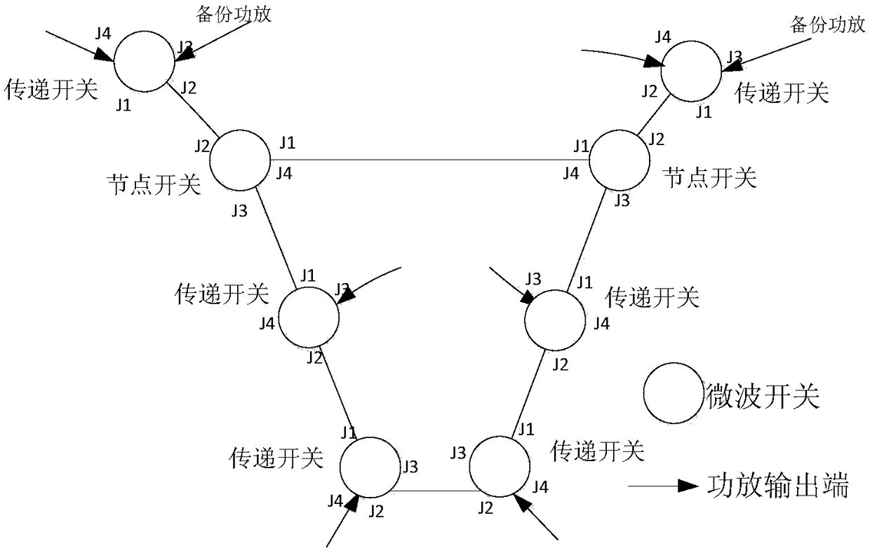 Cascading method for power amplifier backup loops of communication satellite transponder