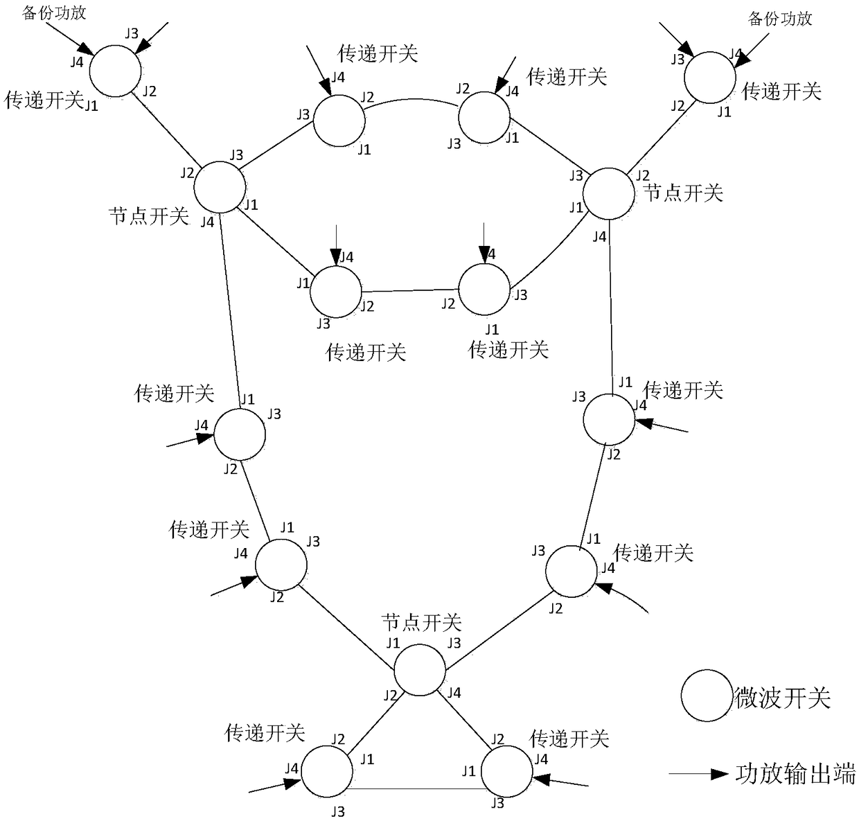 Cascading method for power amplifier backup loops of communication satellite transponder