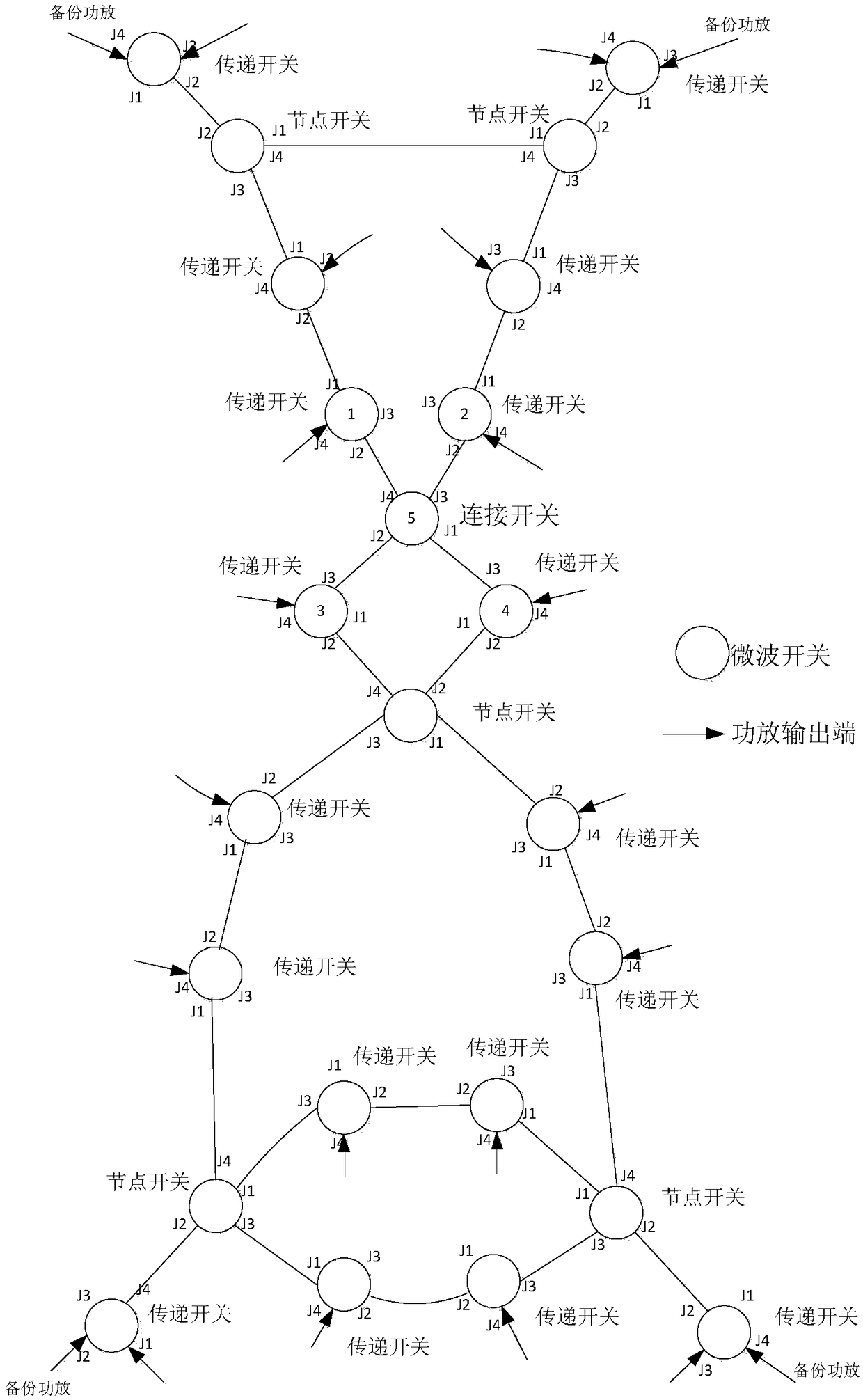 Cascading method for power amplifier backup loops of communication satellite transponder