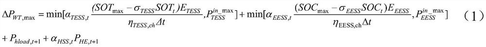 Optimization design method for operation mode of electric-thermal-hydrogen comprehensive energy system