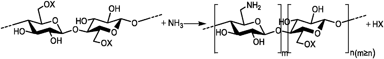 Aminocellulose and application thereof