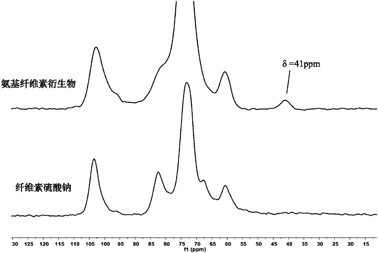 Aminocellulose and application thereof