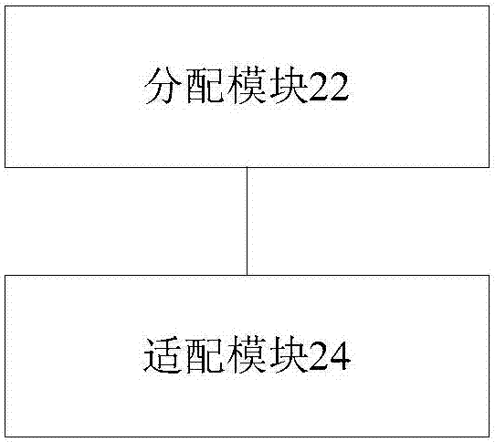 Bandwidth resource processing method and device