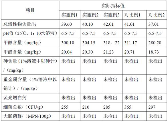 Antibacterial and antiviral natural detergent and preparation method thereof