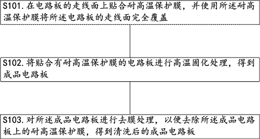 Cleaning method of high-frequency flexible microwave printed circuit board